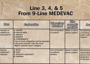 9-Line MEDEVAC Poster