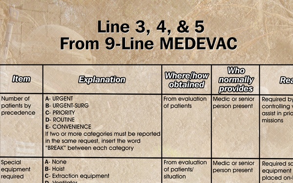 9-Line MEDEVAC Poster