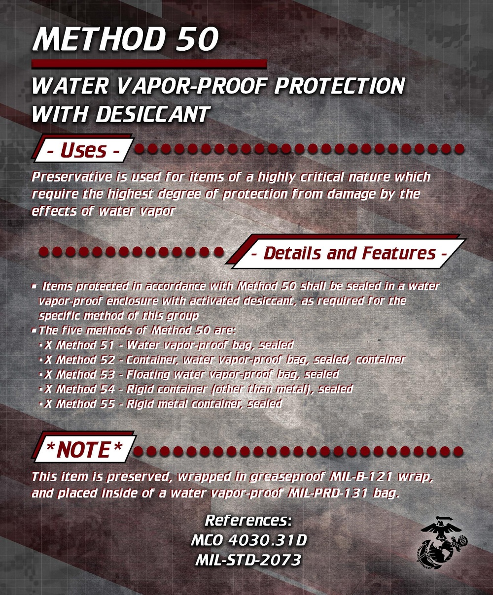 Method 50 of Methods of Preservation and Shipments Poster