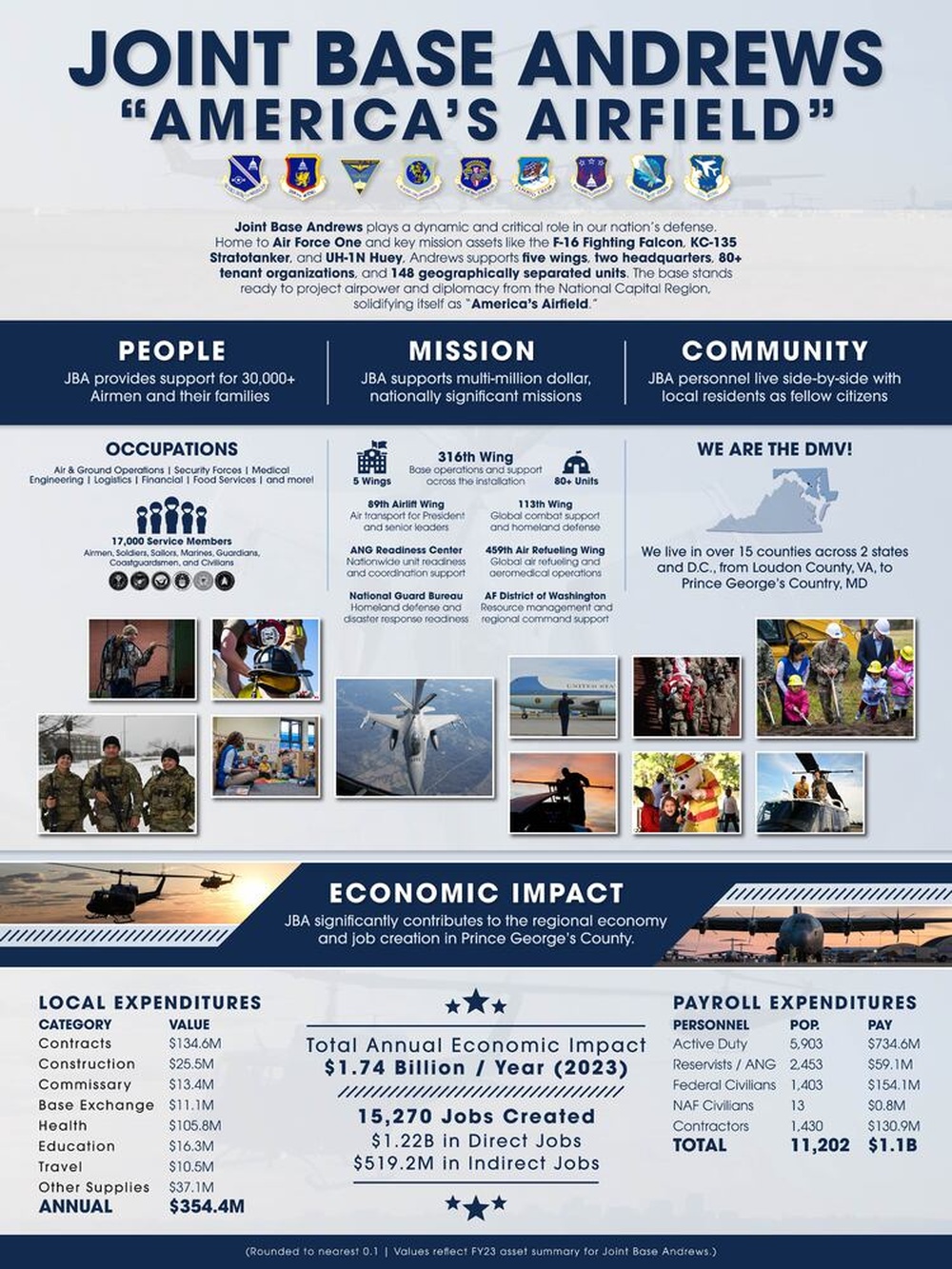 Joint Base Andrews Economic Impact Infographic