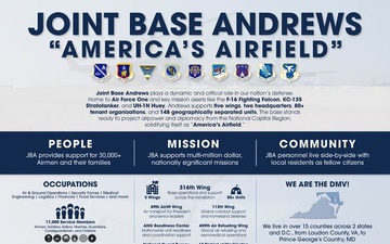 Joint Base Andrews Economic Impact Infographic