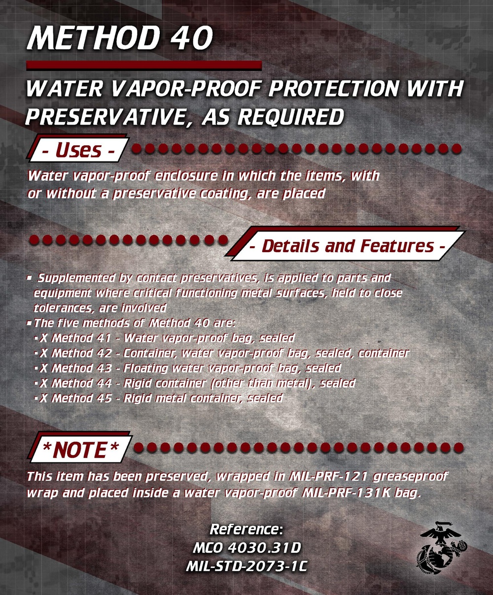 Method 40 of Methods of Preservation and Shipments Poster