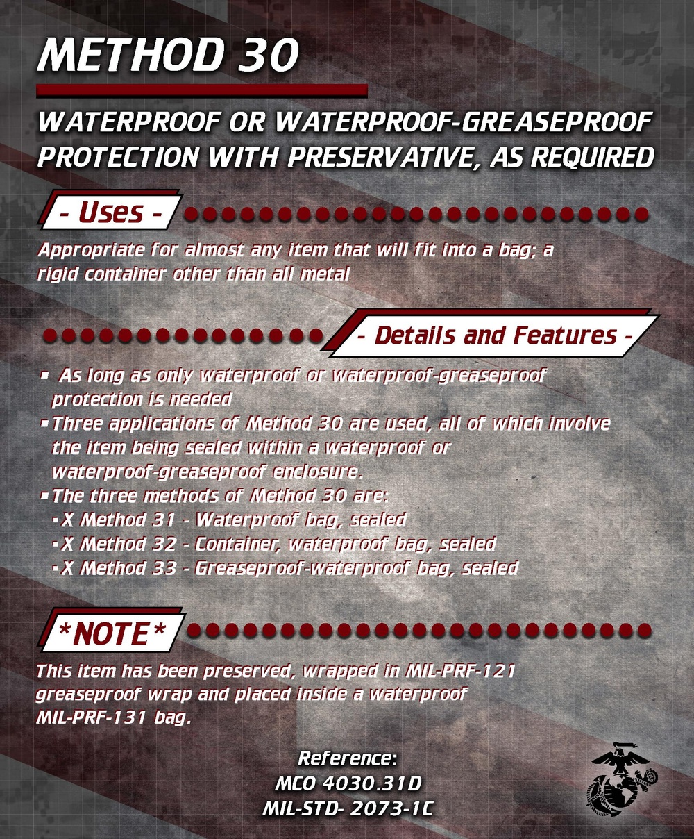 Method 30 of Methods of Preservation and Shipments Poster