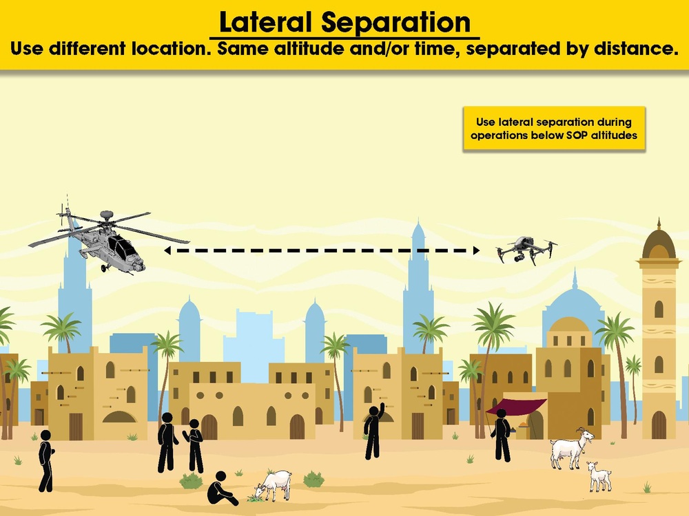 Lateral Separation for Small Unmanned Aircraft Systems Poster