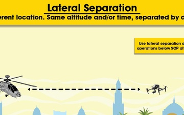Lateral Separation for Small Unmanned Aircraft Systems Poster