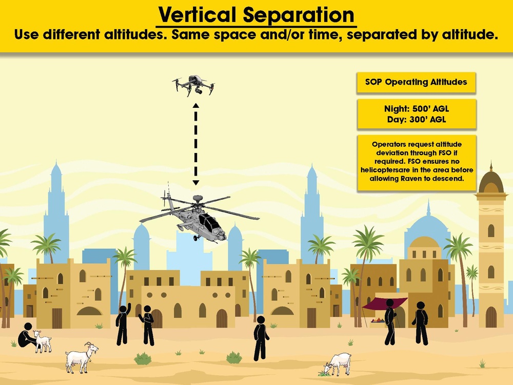 Lateral Separation for Small Unmanned Aircraft Systems Poster