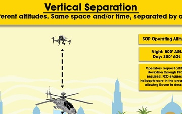 Lateral Separation for Small Unmanned Aircraft Systems Poster