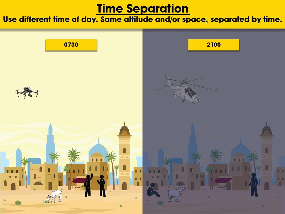 Time Separation for Small Unmanned Aircraft Systems Poster