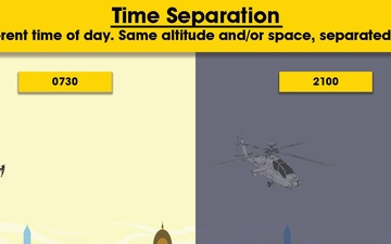 Time Separation for Small Unmanned Aircraft Systems Poster