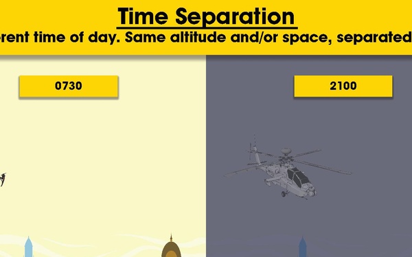 Time Separation for Small Unmanned Aircraft Systems Poster