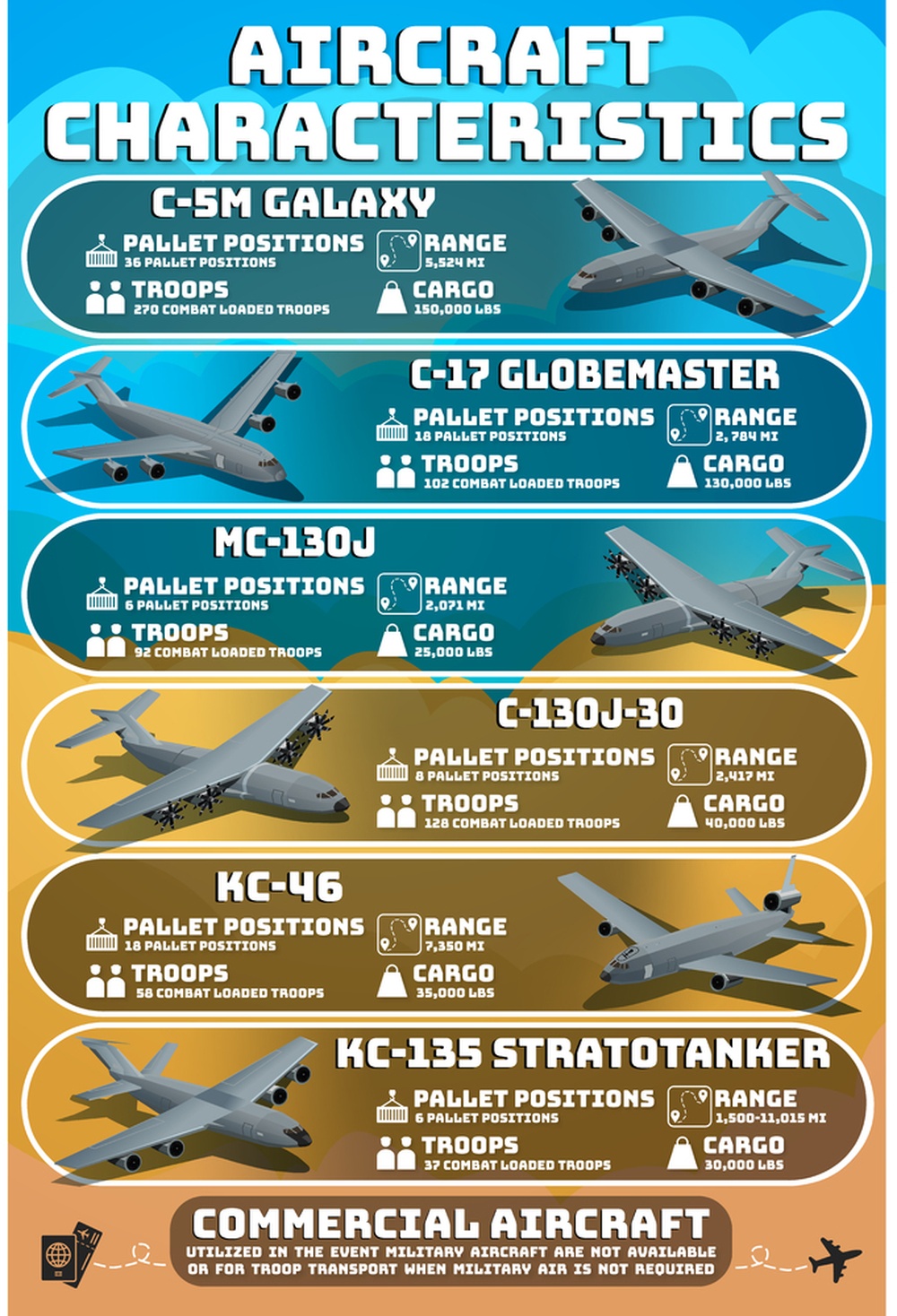 Aircraft Characteristics Guide Poster