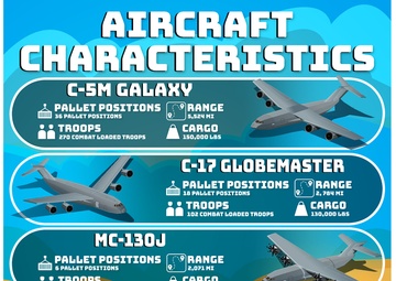 Aircraft Characteristics Guide Poster