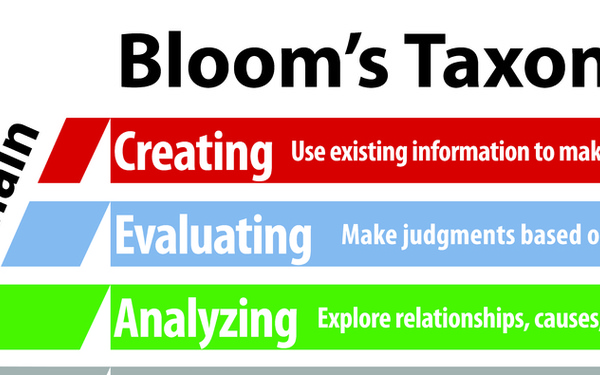 Bloom’s Taxonomy Poster