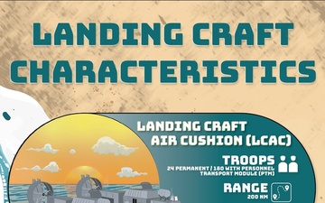 Landing Craft Characteristics Poster