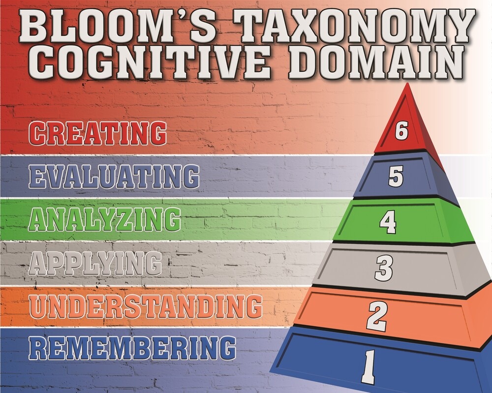 Bloom’s Taxonomy Pyramid Poster