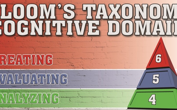 Bloom’s Taxonomy Pyramid Poster