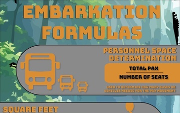 Logistics Operations Embarkation Formulas Poster