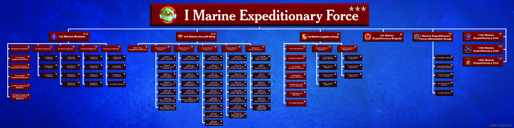 I MEF Componency Structure Poster