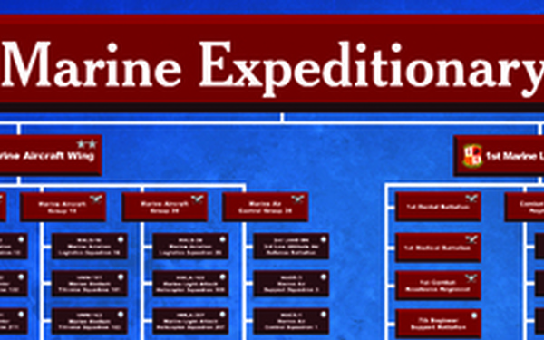 I MEF Componency Structure Poster