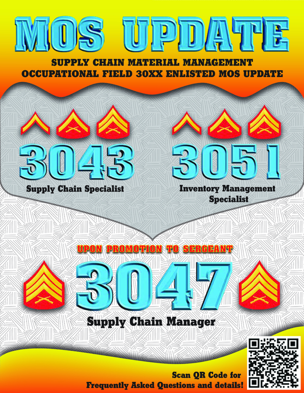Supply Chain Manager MOS Poster