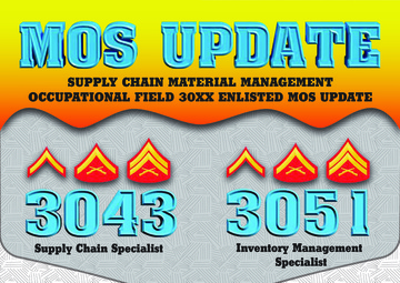 Supply Chain Manager MOS Poster