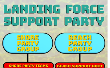 Components of a Landing Force Support Party Poster
