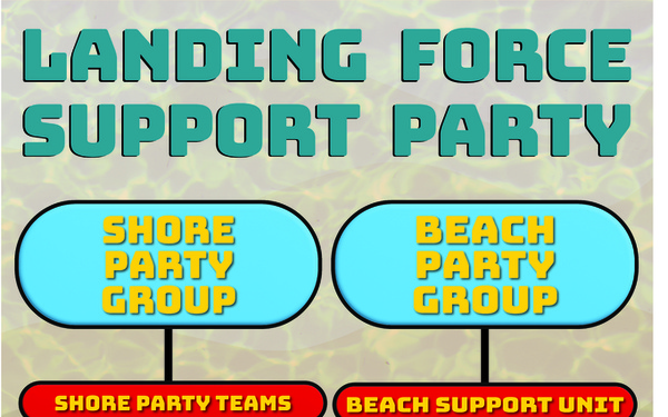 Components of a Landing Force Support Party Poster