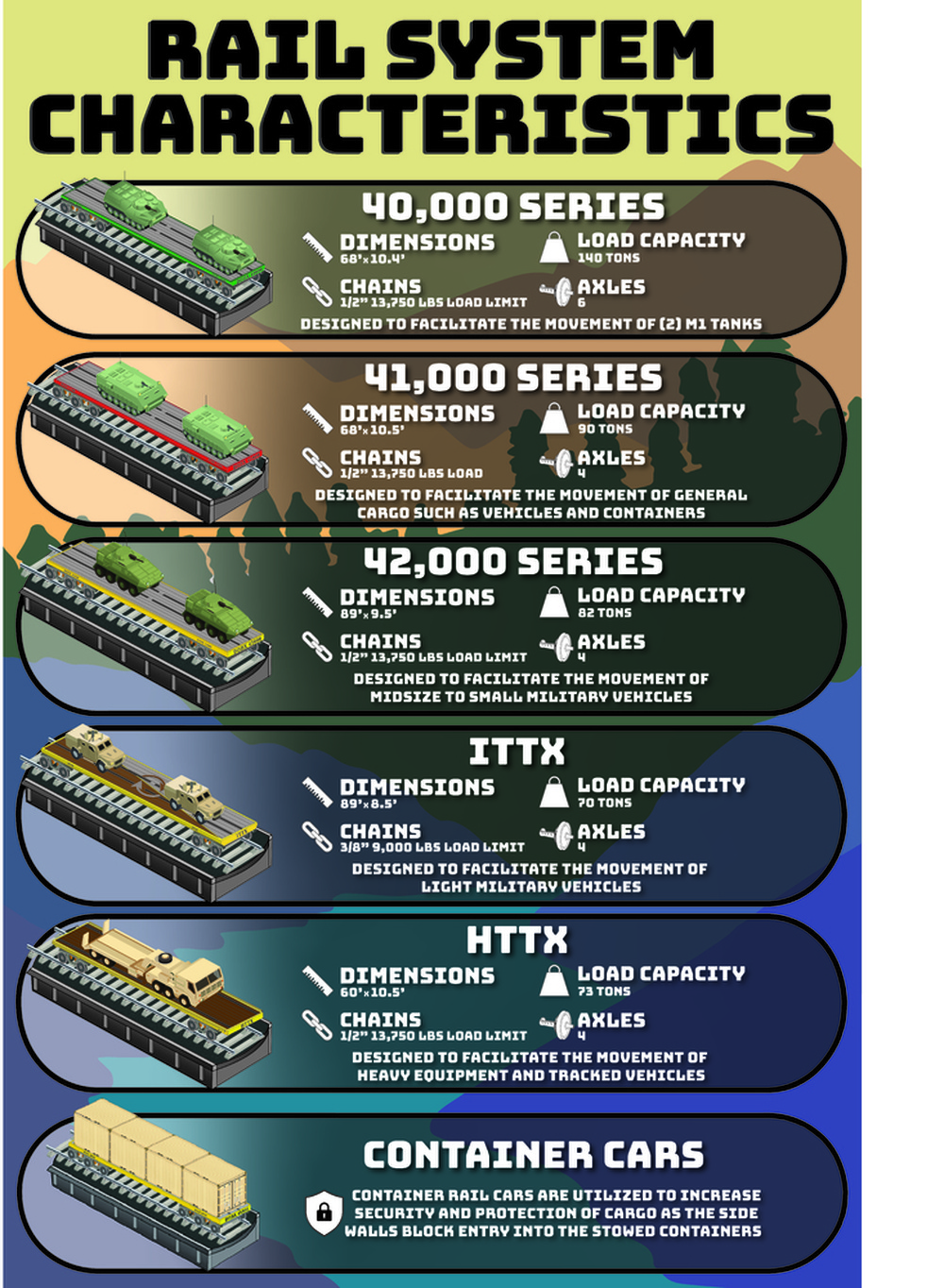 Rail System Characteristics Poster