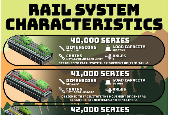 Rail System Characteristics Poster