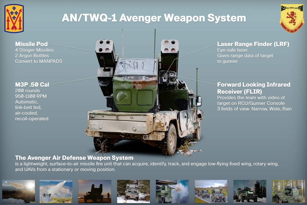 AN/TWQ-1 Avenger display board