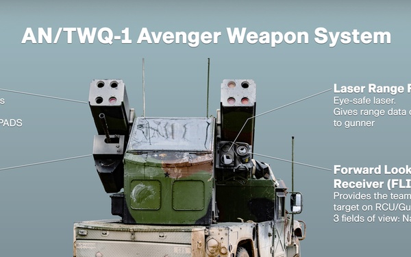 AN/TWQ-1 Avenger display board