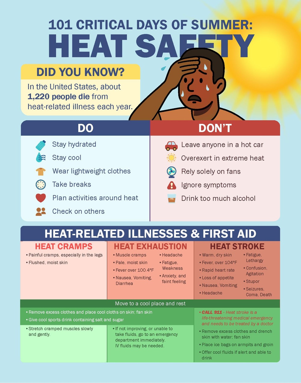 LRAFB Shares Heat Safety Tips for 101 Critical Days of Summer