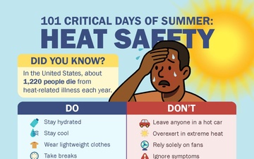 LRAFB Shares Heat Safety Tips for 101 Critical Days of Summer