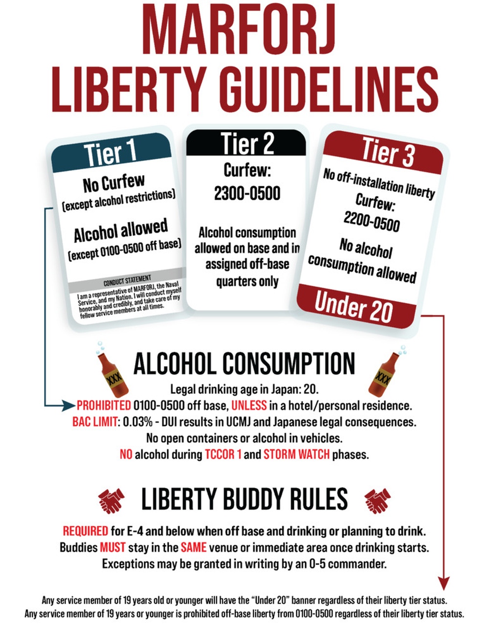 MARFORJ Liberty Regulations
