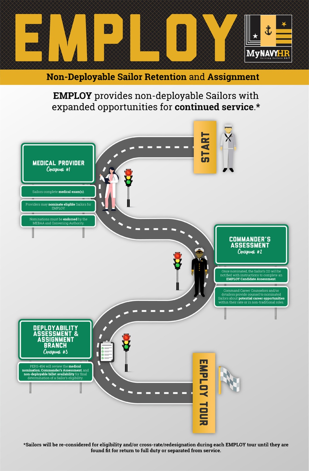 EMPLOY Roadmap