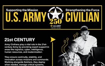Infographic Brief Evolution of Army Civilians