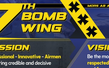 7 BW mission, vision and priorities poster
