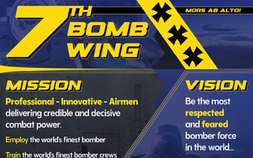 7 BW mission, vision and priorities poster