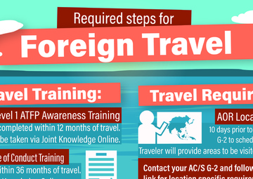 Required Steps for Foreign Travel