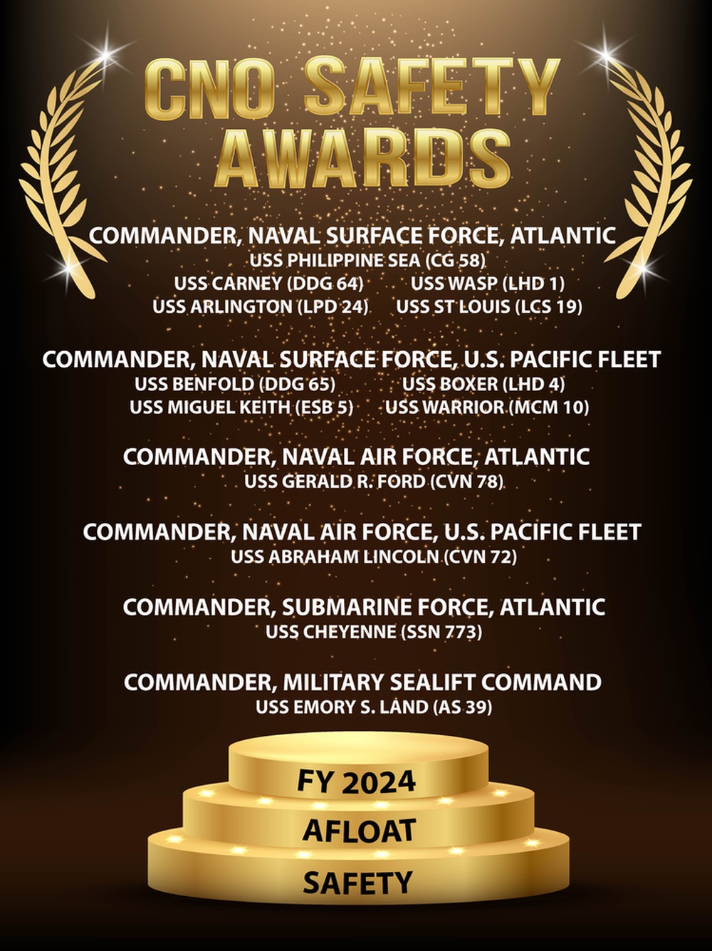 CNO FY 2024 Safety Awards: Afloat