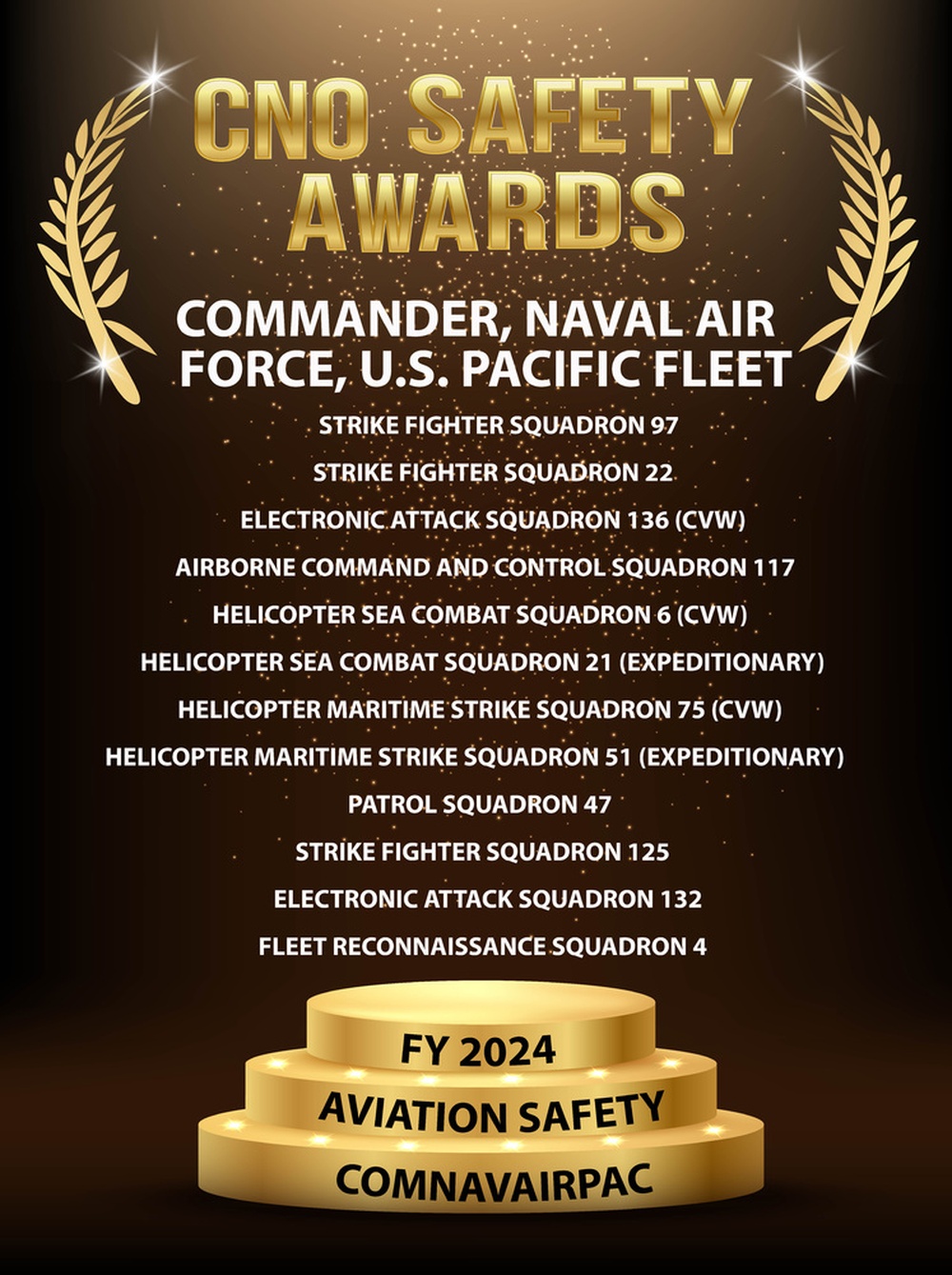 CNO FY 2024 Safety Awards: COMNAVAIRPAC