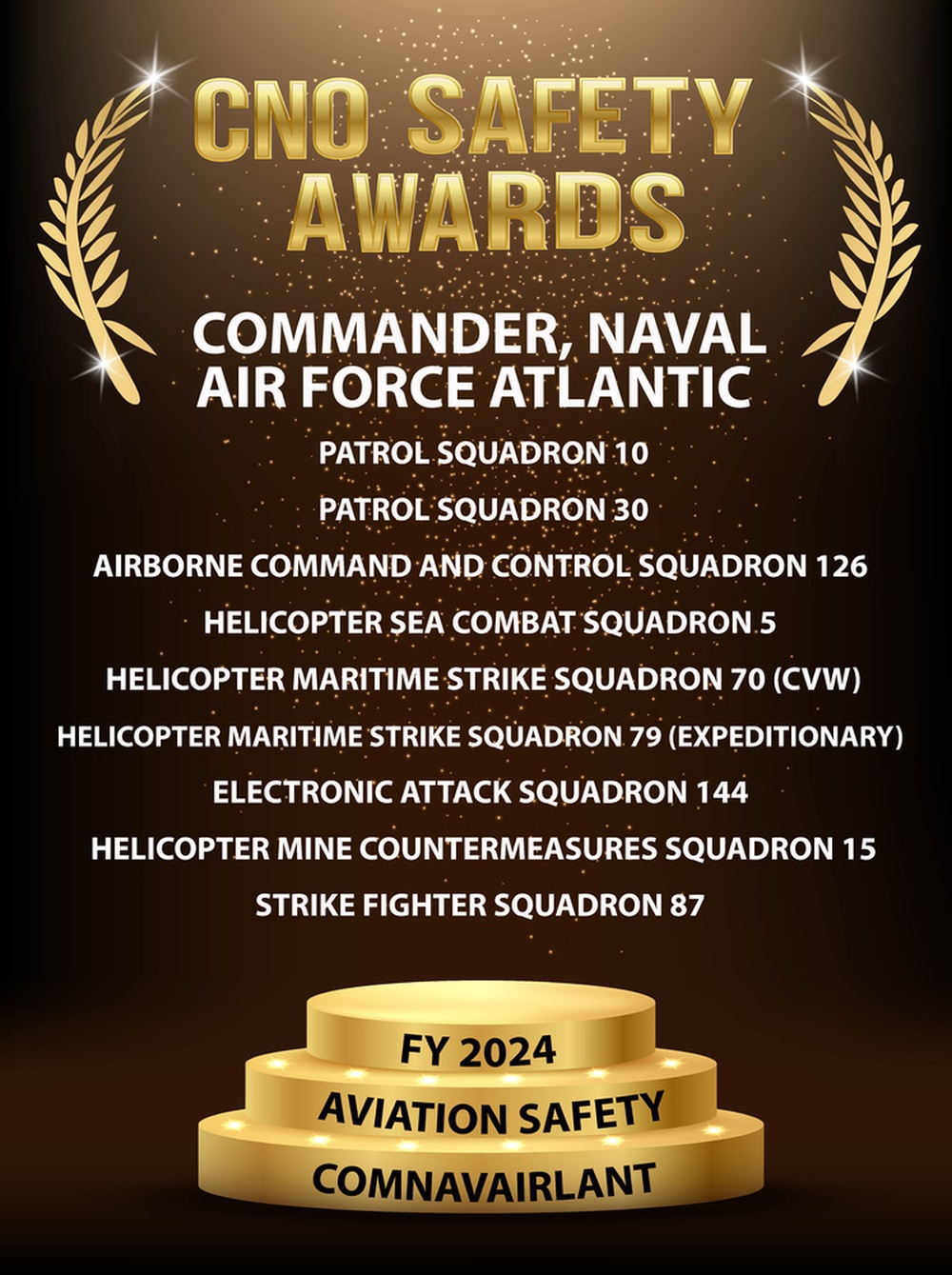 CNO FY 2024 Safety Awards: COMNAVAIRLANT