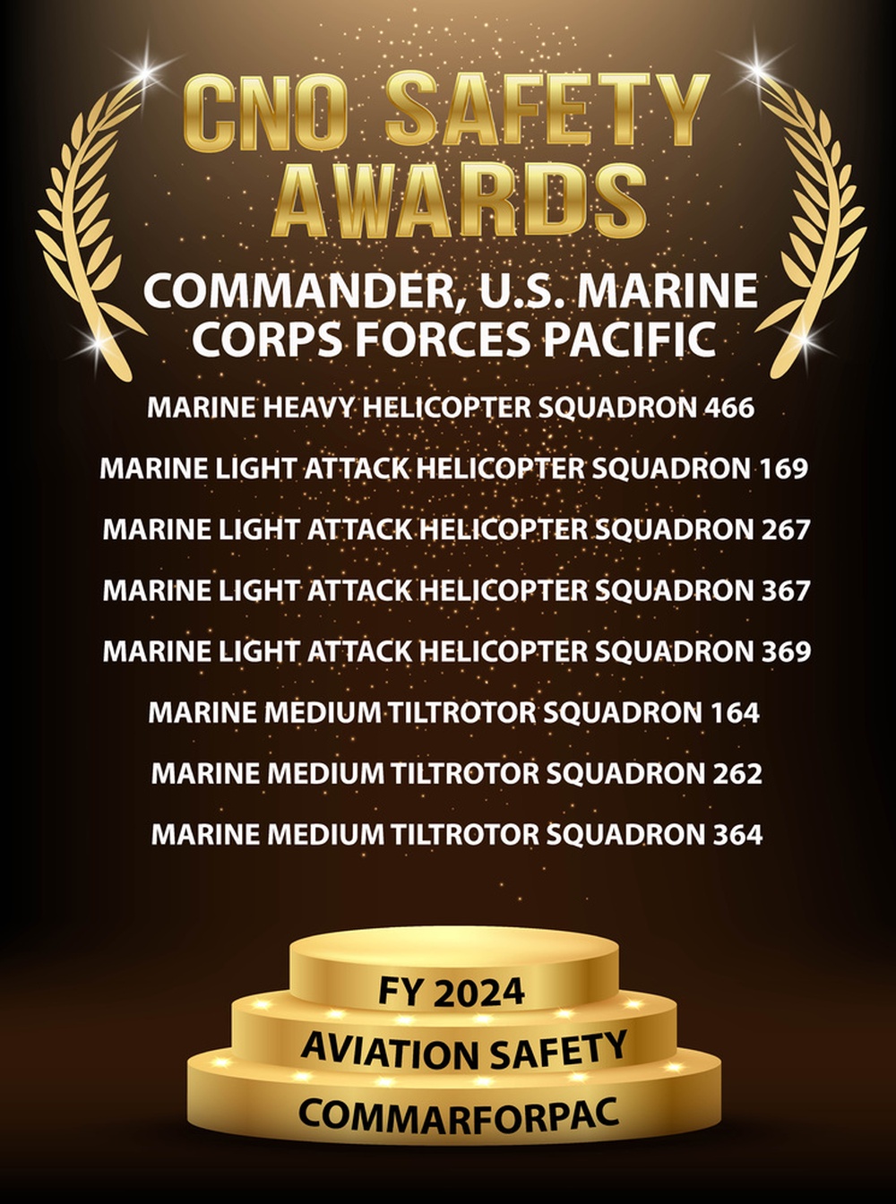 CNO FY 2024 Aviation Safety Awards: COMMARFORPAC