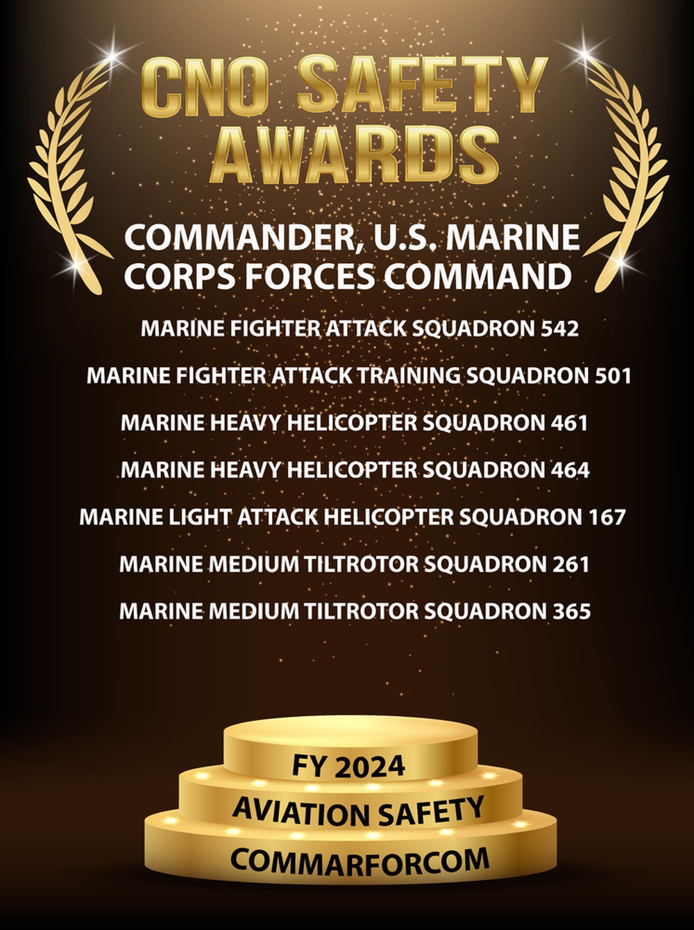 CNO FY 2024 Aviation Safety Awards: COMMARFORCOM