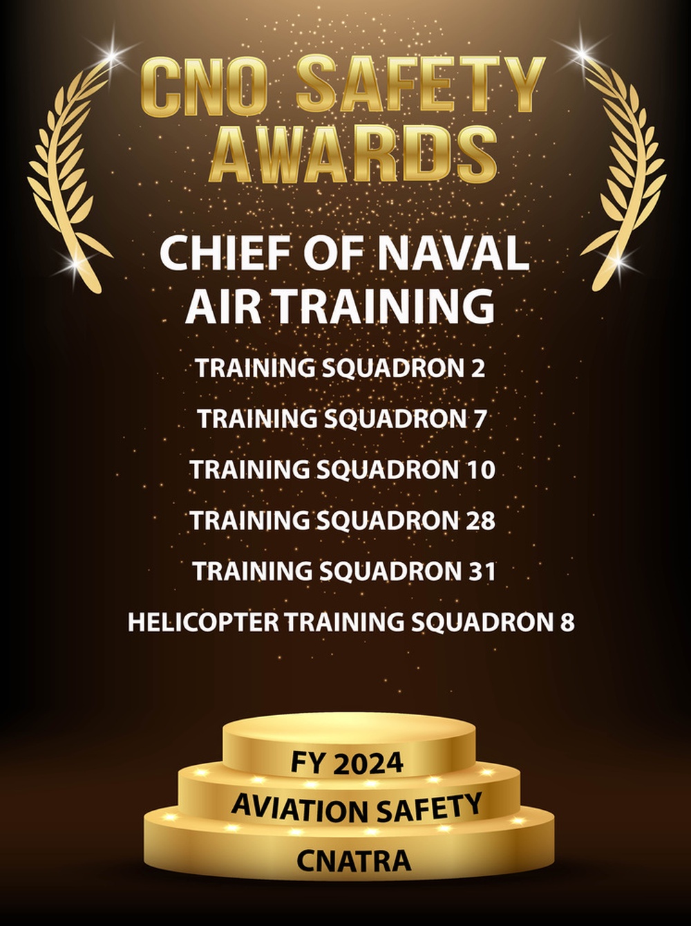 CNO FY 2024 Aviation Safety Awards: CNATRA