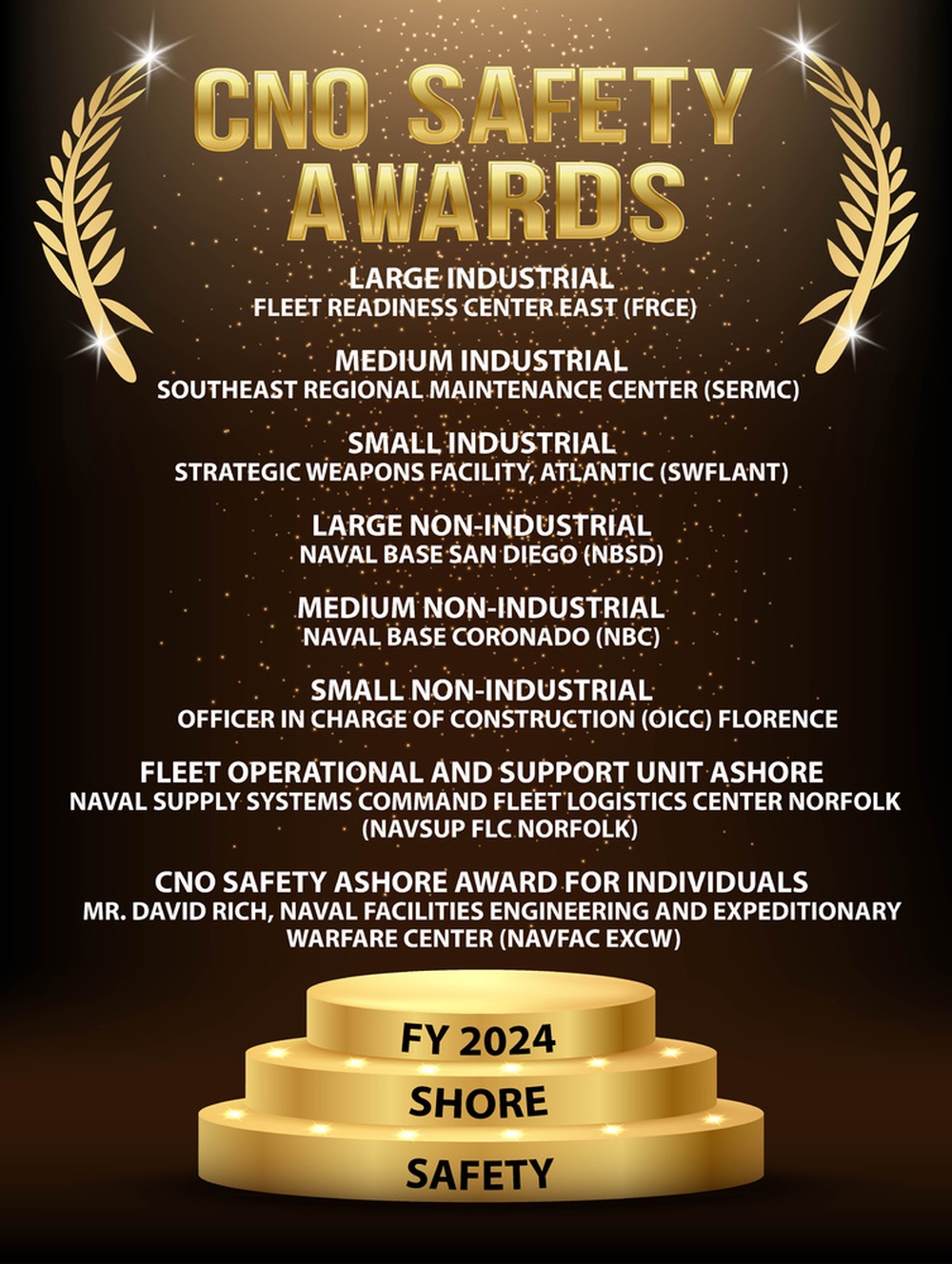 CNO FY 2024 Shore Safety Awards