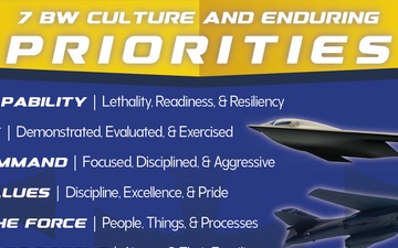 7 BW culture and enduring priorities card
