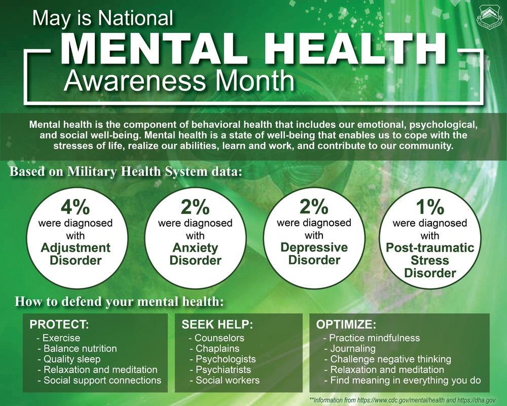 2025 Mental Health Awareness Month Infographic