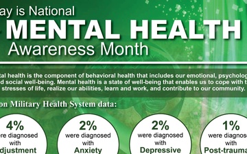 2025 Mental Health Awareness Month Infographic