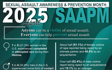 Sexual Assault Awareness and Prevention Month 2025 Infographic